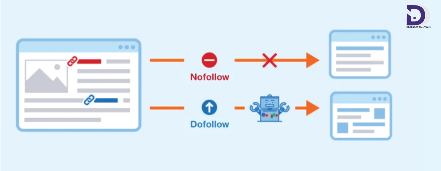 A Comprehensive Guide to Finding Nofollow and Dofollow Links on a Website