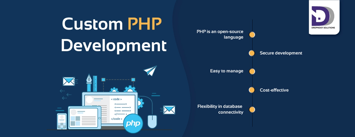Custom PHP app development – Elevate Your Online Presence.