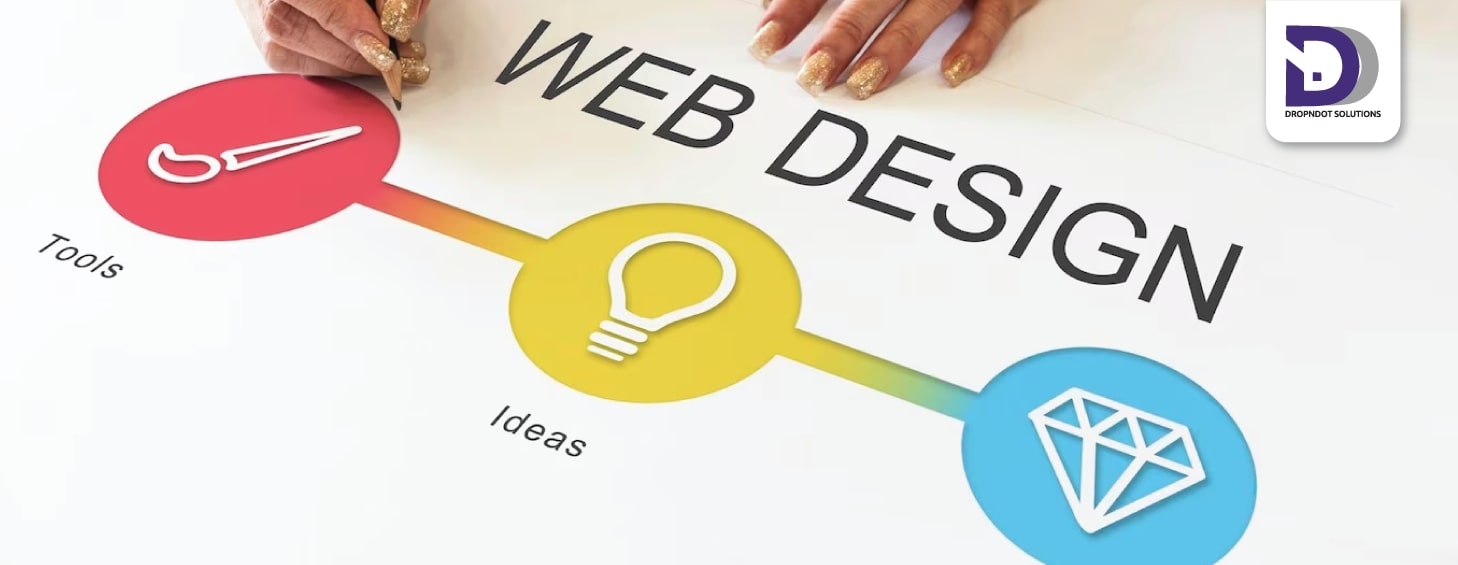 Custom Website Design: Unveiling the Importance, Benefits, Process